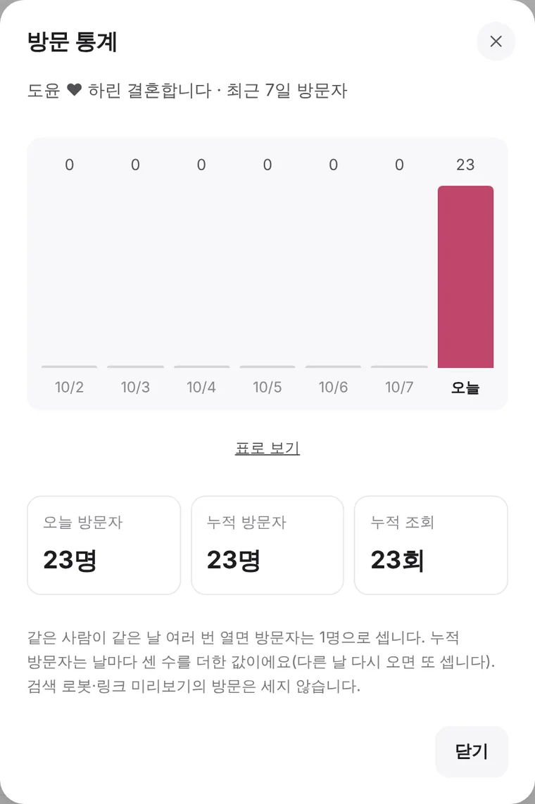 방문 통계 화면 예시